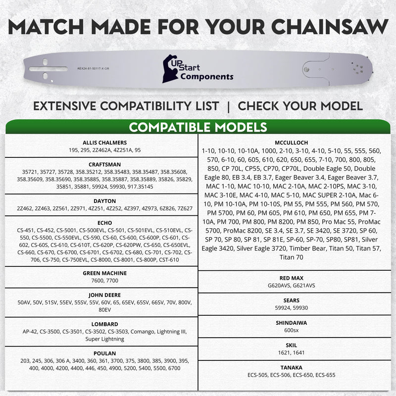 Load image into Gallery viewer, 24-Inch Single Rivet Chainsaw Guide Bar - 3/8" Pitch, 0.050" Gauge, 81 Drive Links, 11 Sprocket Nose Tooth