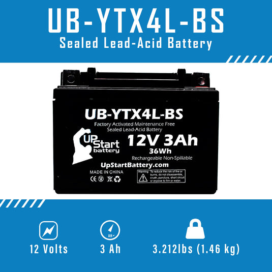 2011 Aeon (Benzai) Cobra/CX-Sport 50 50CC ATV Battery Replacement - 12V, 3Ah