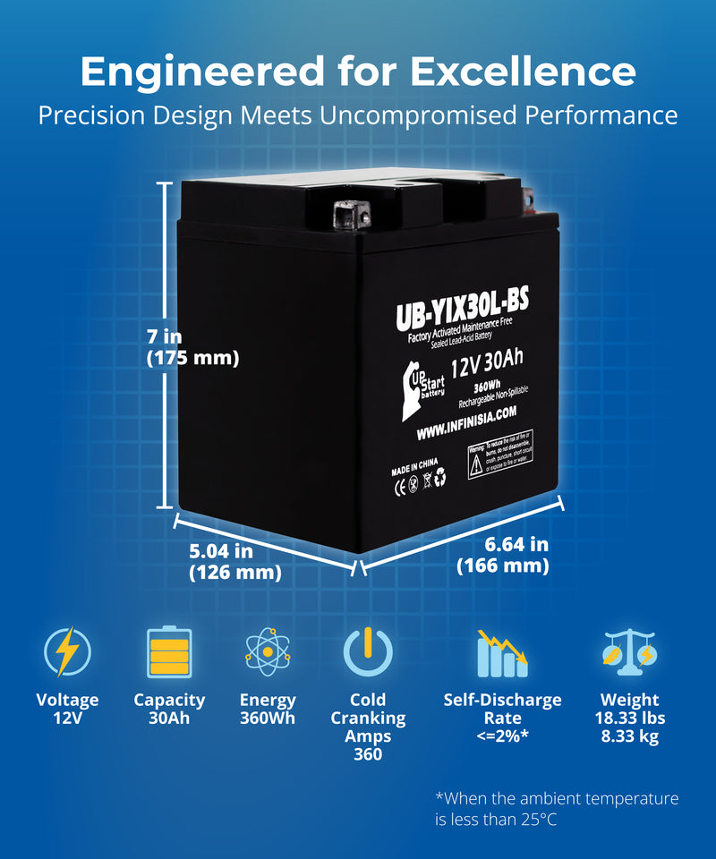 Load image into Gallery viewer, YIX30L-BS Battery Replacement 12V, 30AH