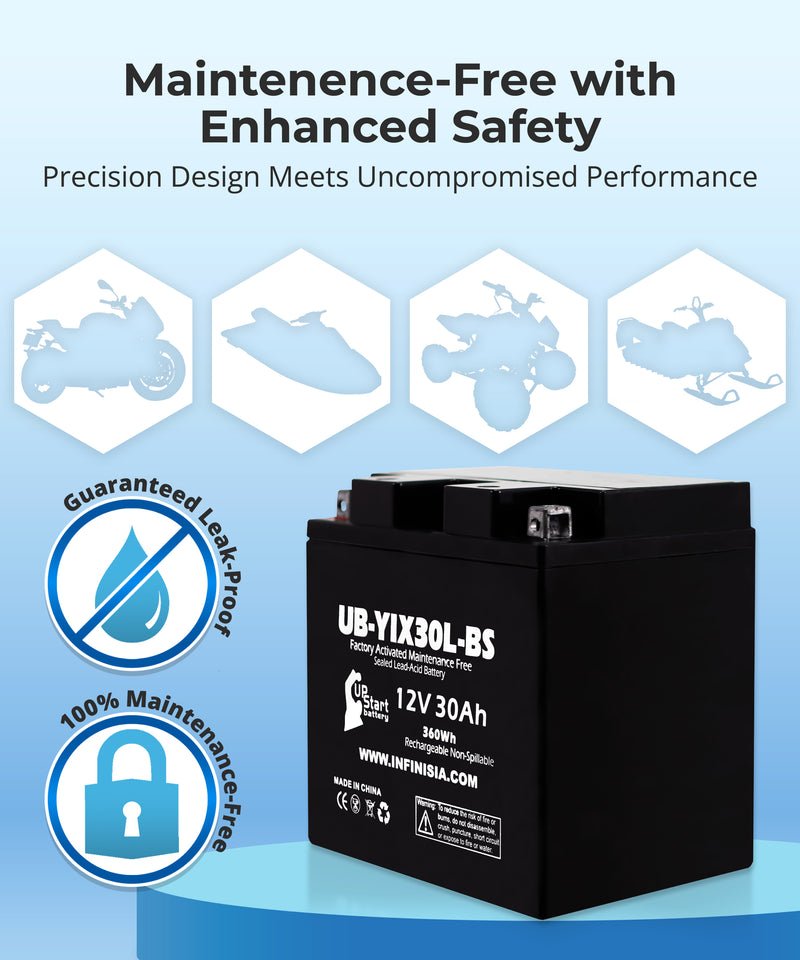 Load image into Gallery viewer, YIX30L-BS Battery Replacement 12V, 30AH