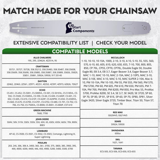 24-Inch Single Rivet Chainsaw Guide Bar - 3/8" Pitch, 0.050" Gauge, 81 Drive Links, 11 Sprocket Nose Tooth