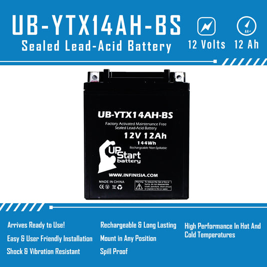 Replacement for YTX14AH-BS Battery 12V 12AH SLA